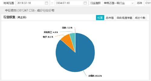 重要会议聚焦科技安全 国产信息技术产业链或将受益，中科曙光领涨信创板块