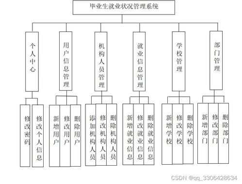 Java SSM与JSP技术构建的毕业生就业状况管理系统 网络与信息安全视角下的软件开发实践