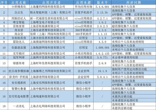 打假微瑕行动幕篇，多名历史伪玩具罪有难当下的道德监管边界探讨记